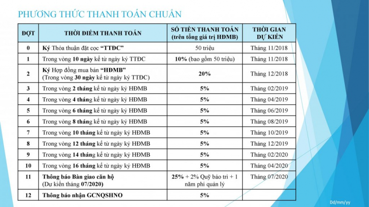 Có nên đầu tư dự an Safira Khang Điền - Quận 9 ?