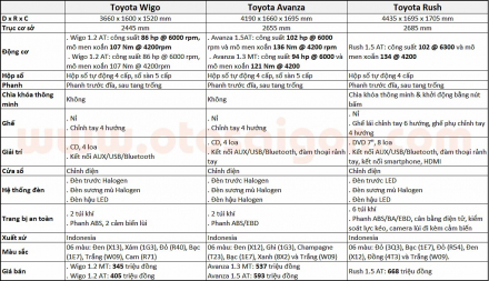 otosaigon-THSS-Toyota-wigo-avanza-rush (1).jpg