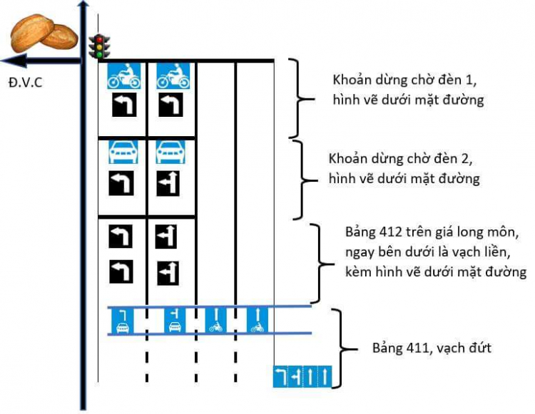 Chú ý biển r412 và r411 đoạn Mai chí thọ - Đồng văn cống