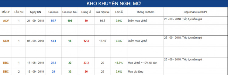 Chứng trường tháng 9.2018 - Tháng thoát hàng kẹp.