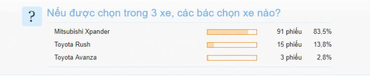 So sánh nhanh thông số Xpander - Rush - Avanza ở các phiên bản cao nhất