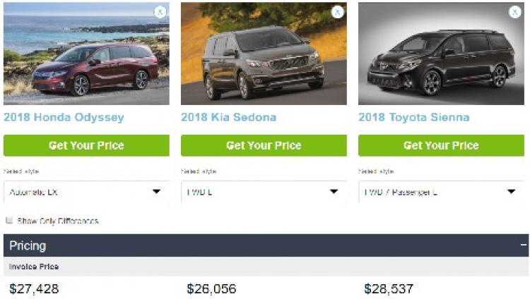 Hé lộ những hình ảnh đầu tiên của Kia Sedona mới sắp ra mắt tại Việt Nam Hé lộ những hình ảnh đầu tiên của Kia Sedona mới sắp ra mắt tại Việt Nam
