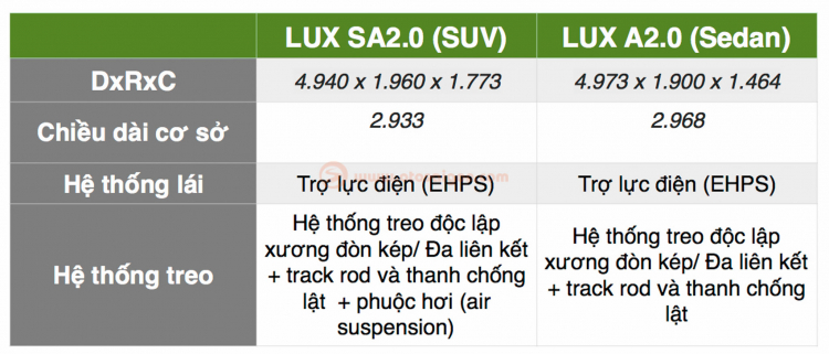 [PMS 2018] Cặp đôi VinFast LUX SA2.0 và A2.0; các bác mong chờ giá bán bao nhiêu cho bản thương mại?