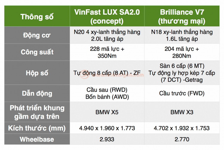 Dư luận so sánh SUV VinFast với SUV Trung Quốc Brilliance V7; các bác nghĩ gì?