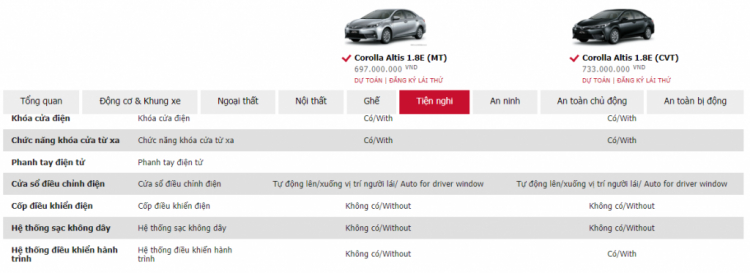 Toyota Việt Nam nâng cấp Corolla Altis phiên bản 1.8; có cruise control; khởi động nút bấm