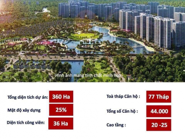 VINCITY Q.9 - những vấn đề liên quan