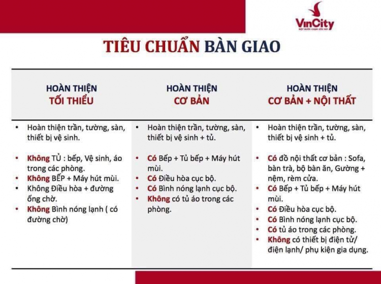 VINCITY Q.9 - những vấn đề liên quan