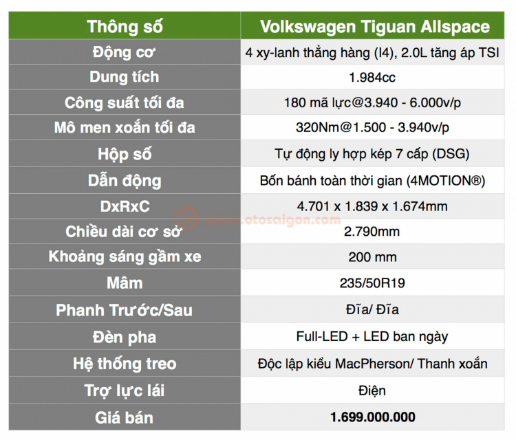 Đánh giá Volkswagen Tiguan Allspace 2018: chiếc SUV 5+2 tiệm cận xe sang có giá 1,699 tỷ đồng