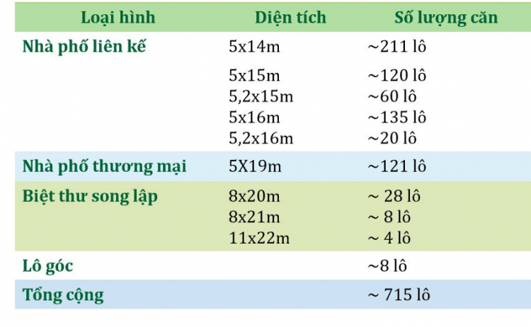 Lago CenTro đất nền Long An đầu tư ngay từ bây giờ.