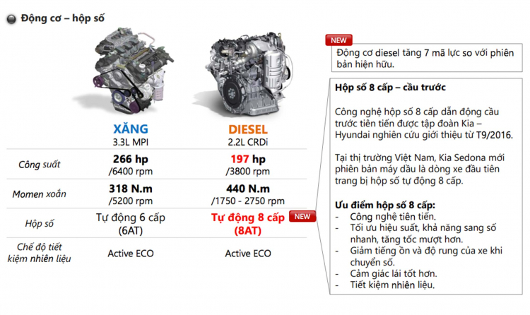 [THSS] So sánh trang bị trên 3 phiên bản Kia Sedona 2018