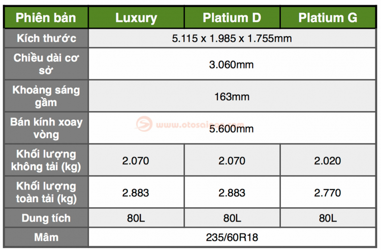 [THSS] So sánh trang bị trên 3 phiên bản Kia Sedona 2018