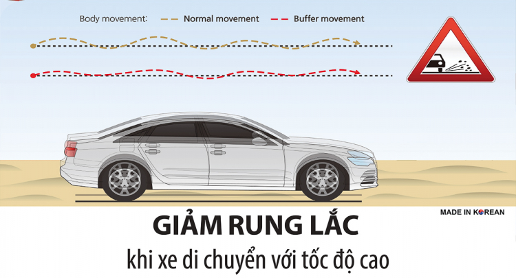 Đột phá cho xế yêu với đệm giảm chấn TTC Urethane