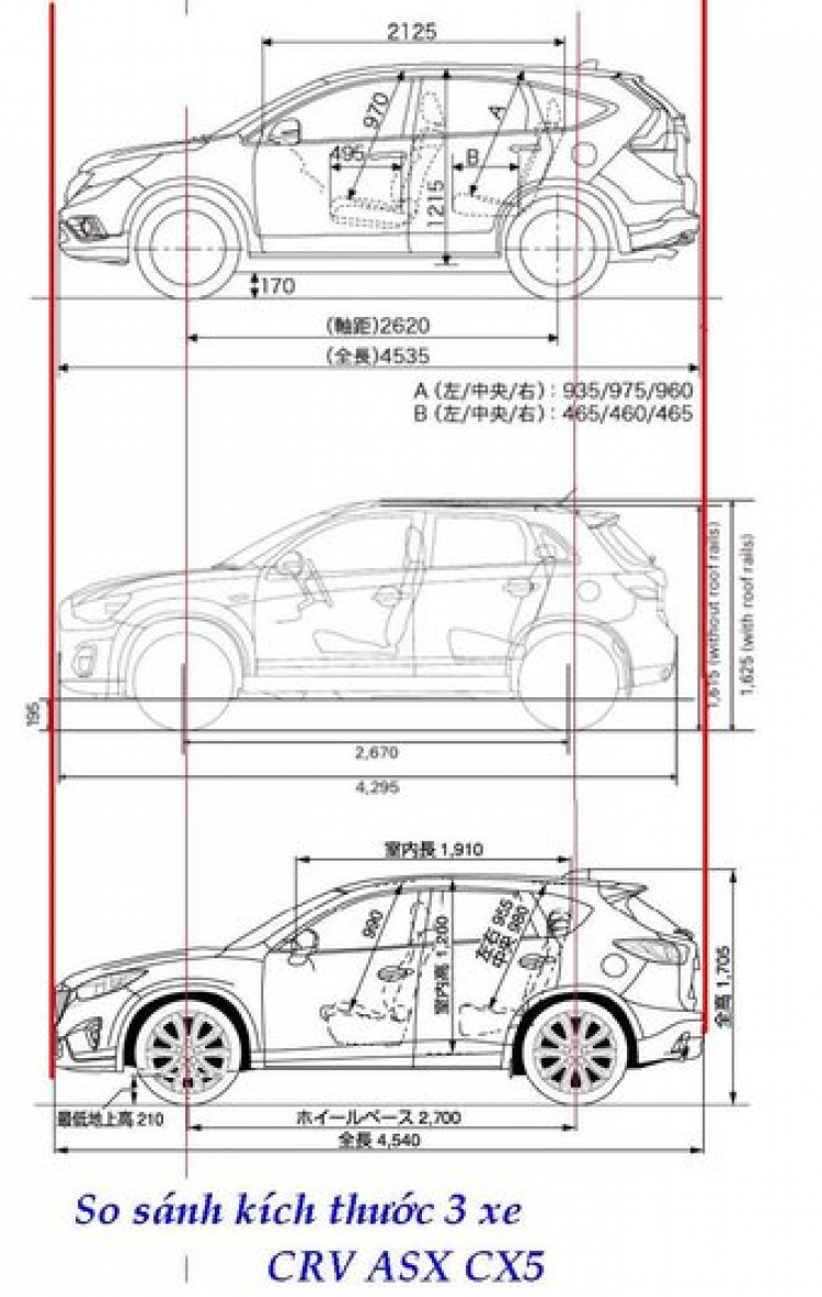 Các bác giúp e với Ecosport, Cx5, Outlander sport