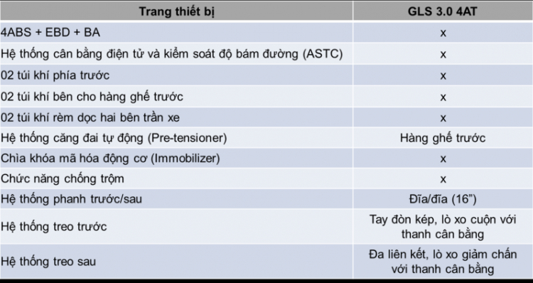 Có con nào ngon hơn CX9 ở tầm giá 2 tỷ k?