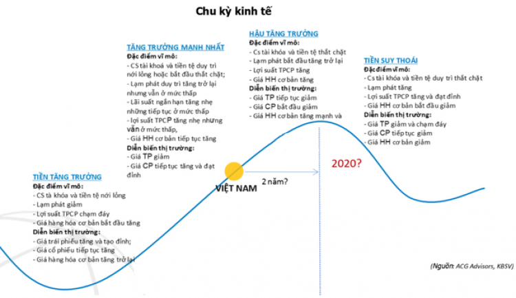 Dự đoán về khả năng tái diễn chu kỳ khủng hoảng mới và ảnh hưởng đến bds