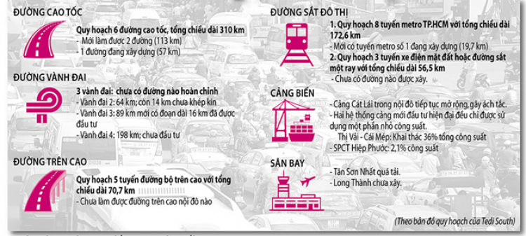 Mở rộng Sài Gòn về phía Nam Mở rộng Sài Gòn về phía Nam