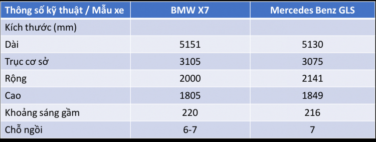 [THSS] Đặt BMW X7 lên bàn cân với Mercedes-Benz GLS