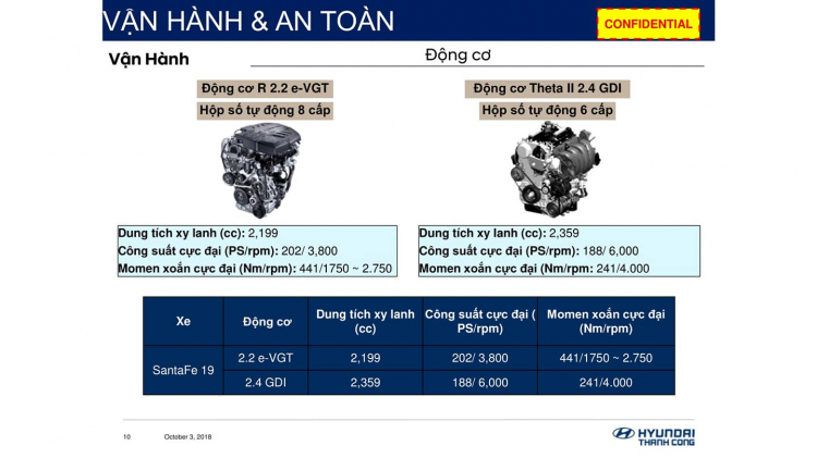 Hình ảnh chi tiết Hyundai Santa Fe 2019 mới thuộc phiên bản cao cấp tại Việt Nam