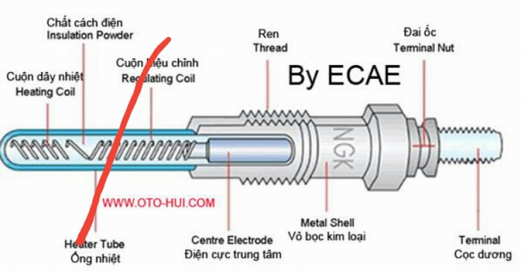 Gãy bougie máy dầu.