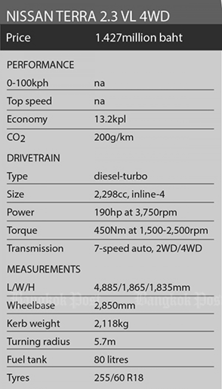 Ảnh thực tế SUV 7 chỗ Nissan Terra 2019; 3 phiên bản với giá dự kiến từ 986 triệu đồng Ảnh thực tế SUV 7 chỗ Nissan Terra 2019; 3 phiên bản với giá dự kiến từ 986 triệu đồng
