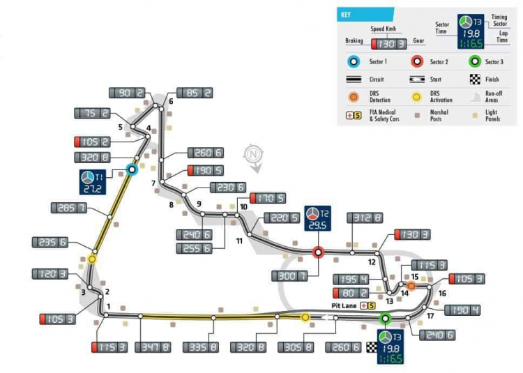 2018 Mexican GP, Autodromo Hermanos Rodriguez