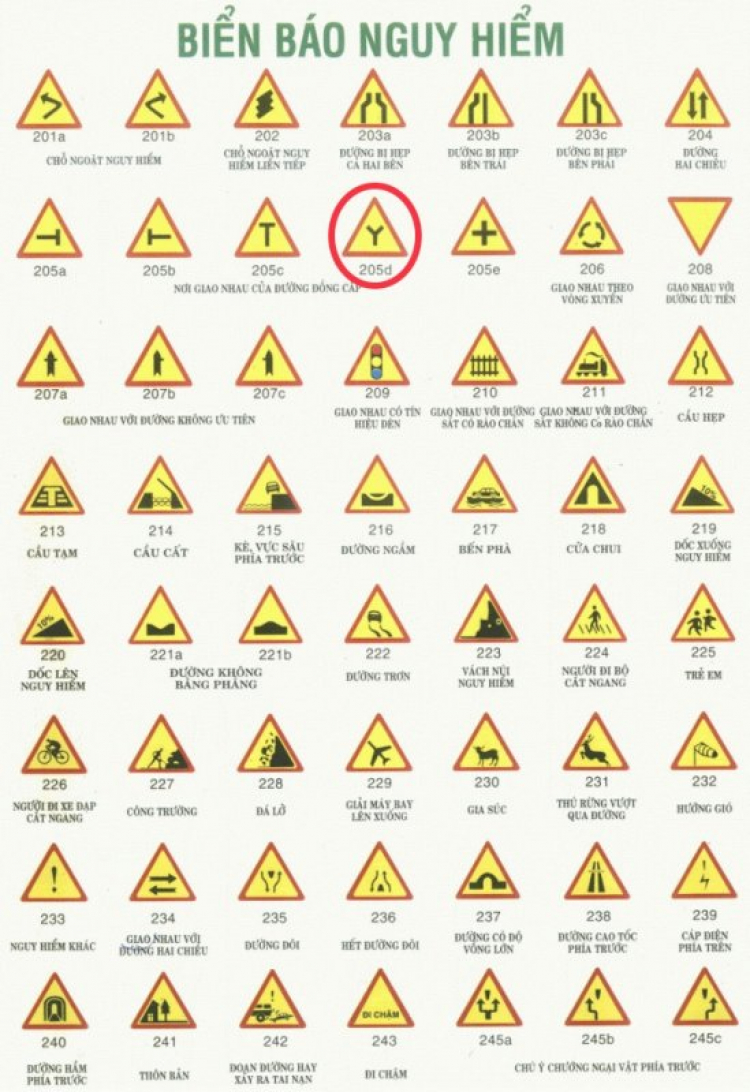 Lỗi không xi nhan khi vào đường cong ? Lỗi không xi nhan khi vào đường cong ?