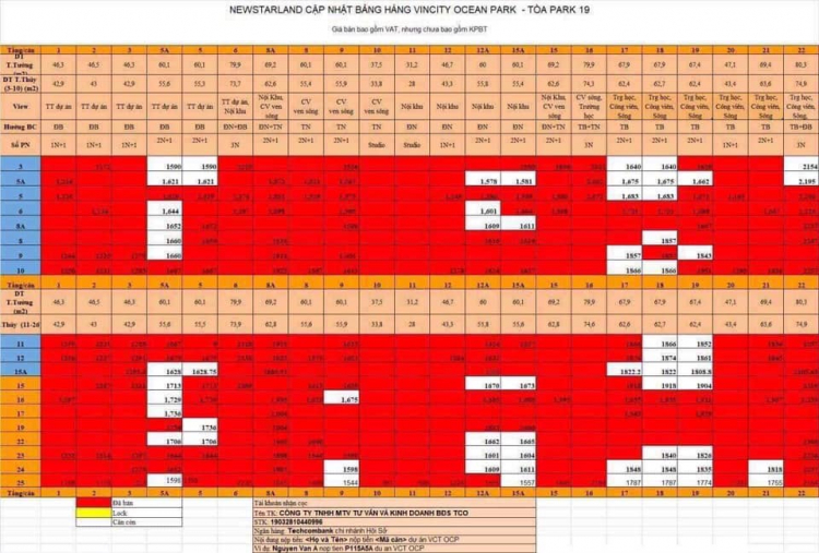 Dự đoán về khả năng tái diễn chu kỳ khủng hoảng mới và ảnh hưởng đến bds