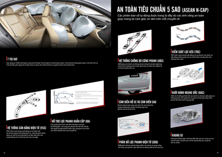 Toyota Việt Nam triển khai chương trình “Vios trao tay, nhận ngay quà tặng” cho khách hàng Việt