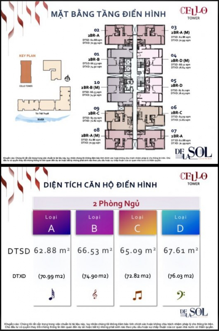 Dela Sol quận 4 Capitaland