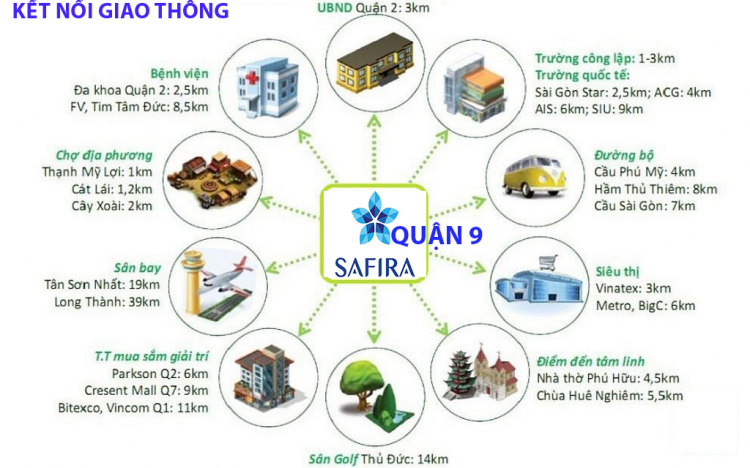 SAFIRA KHANG ĐIỀN QUẬN 9 GIÁ 25 TRIÊU/M2 CÓ ĐÁNG ĐỂ Ở VÀ ĐẦU TƯ