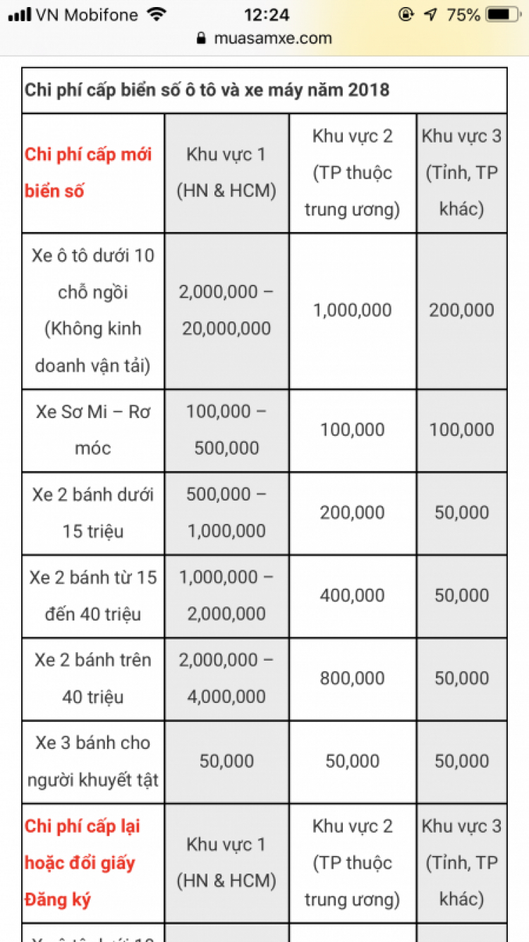 Trước bạ theo hóa đơn