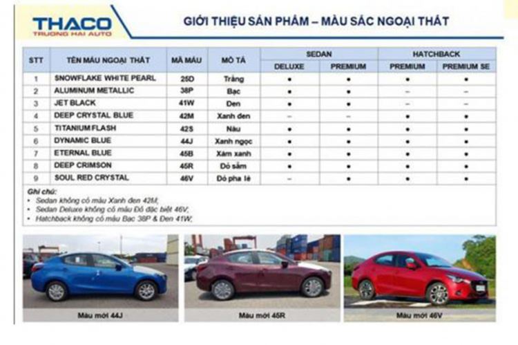 Mazda2 nhập Thái Lan 4 phiên bản có giá tạm tính từ 509 đến 599 triệu đồng