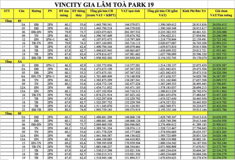 Vincity Quận 9:tiếp nối................