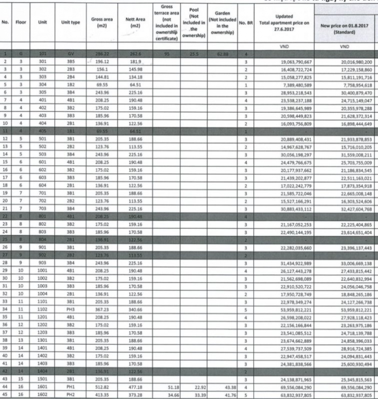 Căn hộ chung cư siêu sang giá 10.000$/m2