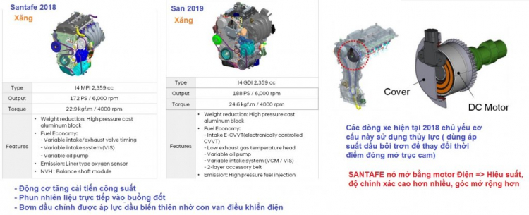 Hyundai SantaFe 2019 máy xăng bản Đặc Biệt đã xuất hiện tại đại lý ở TP.HCM