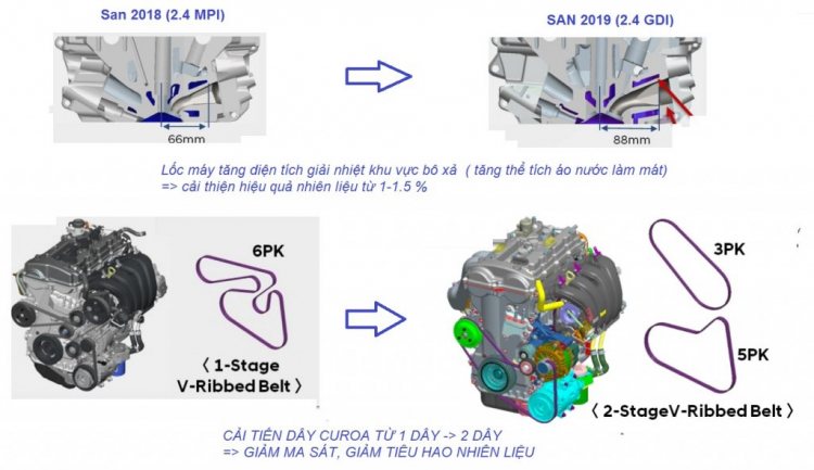 Hyundai SantaFe 2019 máy xăng bản Đặc Biệt đã xuất hiện tại đại lý ở TP.HCM Hyundai SantaFe 2019 máy xăng bản Đặc Biệt đã xuất hiện tại đại lý ở TP.HCM