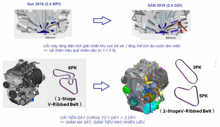 Hyundai SantaFe 2019 máy xăng bản Đặc Biệt đã xuất hiện tại đại lý ở TP.HCM