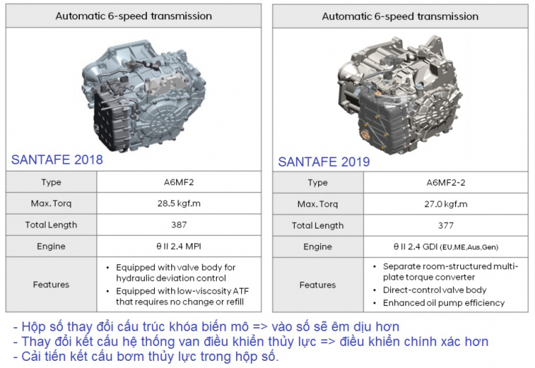 Hyundai SantaFe 2019 máy xăng bản Đặc Biệt đã xuất hiện tại đại lý ở TP.HCM