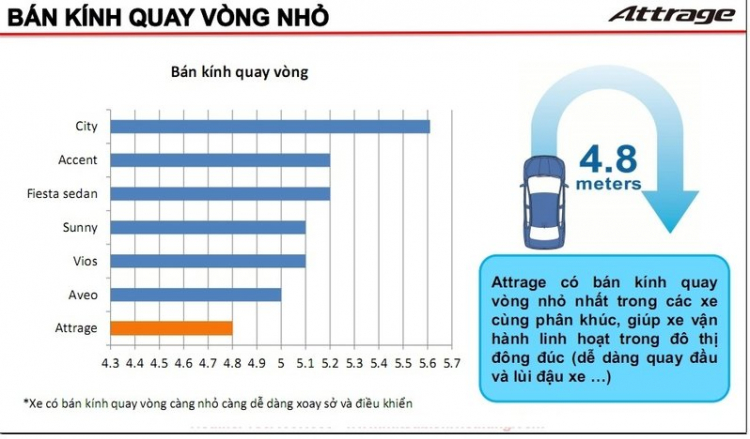 [Cần tư vấn] Mua xe cũ khoảng 700-800tr