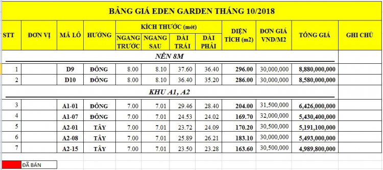 Giá đất khu Tên Lửa - Bình Tân có thực sự tăng ?