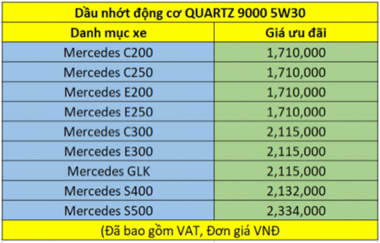 Khuyến mãi dịch vụ bảo dưỡng Anycar Trường Chinh