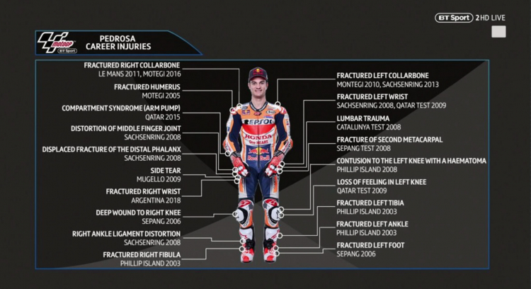 [MotoGP] Dani Pedrosa sẽ đua chặng cuối cùng trong sự nghiệp cuối tuần này tại Valencia