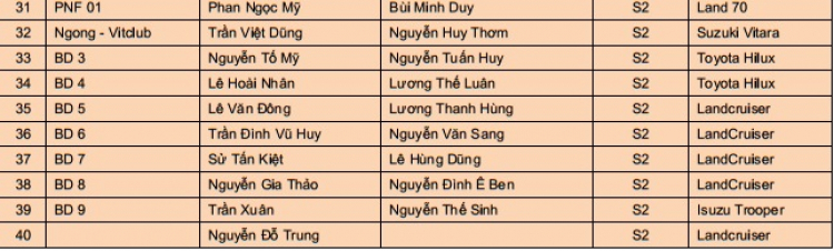 [TƯỜNG THUẬT] LAAN-Challenge The Mountain 2018