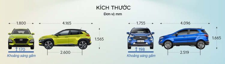 Đánh giá nhanh Hyundai Kona: trẻ trung và hiện đại