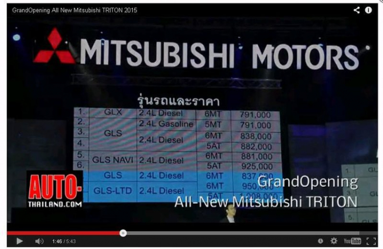 Mitsubishi Triton 2015 chính thức trình làng Mitsubishi Triton 2015 chính thức trình làng