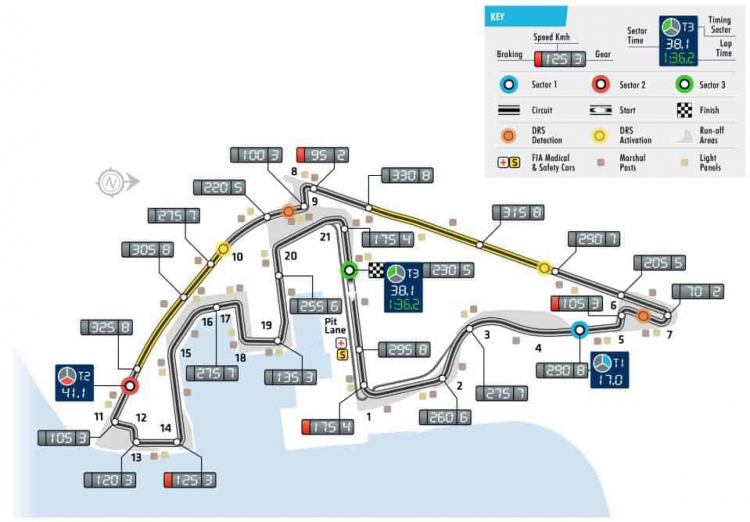 2018 Abu Dhabi GP, Yas Marina Circuit