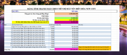 Bảng tính tiến độ thanh toán Biên Hòa New City.png