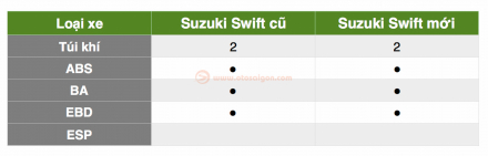 otosaigon_ Suzuki Swift 2018 SO SANH -1.jpg