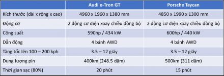 So sánh e-tron taycan.png
