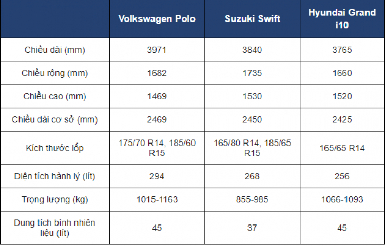 [THSS] So sánh sự khác biệt giữa Suzuki Swift mới và cũ tại Việt Nam
